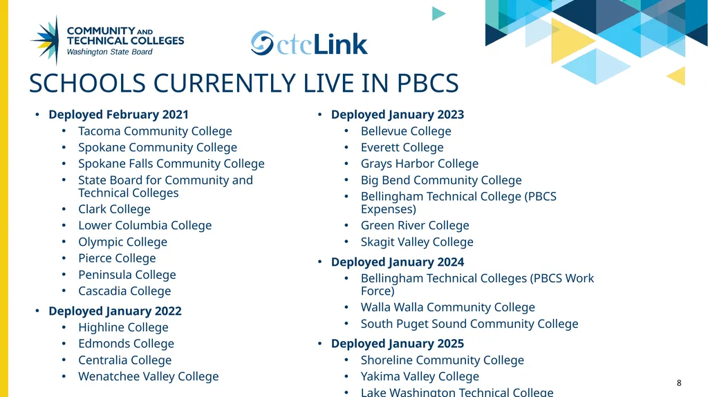 PBCS & TouchNet update Project Management Office - slide 8 of 19