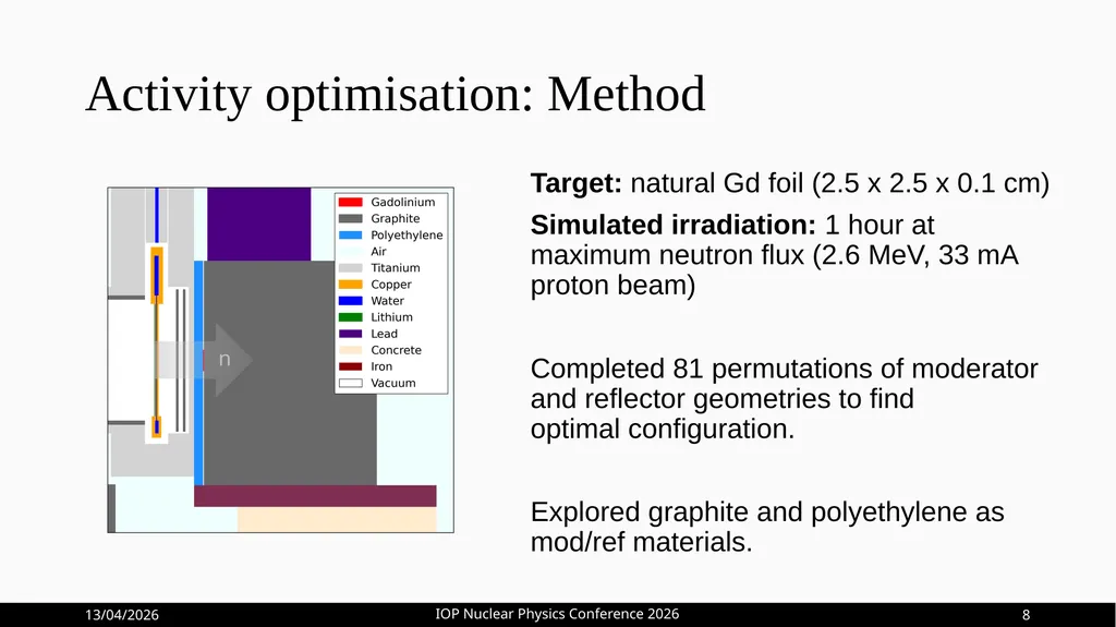 Optimisation of 161Tb Production at HF-ADNeF Max - slide 14 of 20