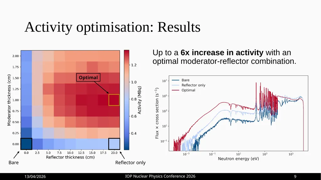 Optimisation of 161Tb Production at HF-ADNeF Max - slide 15 of 20