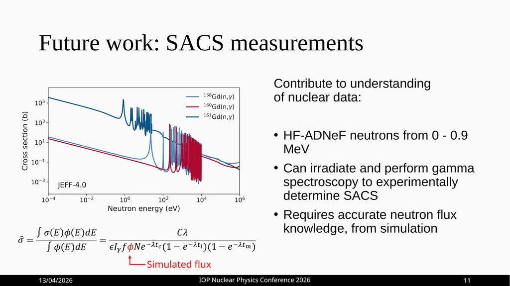 Optimisation of 161Tb Production at HF-ADNeF Max - slide 18 of 20