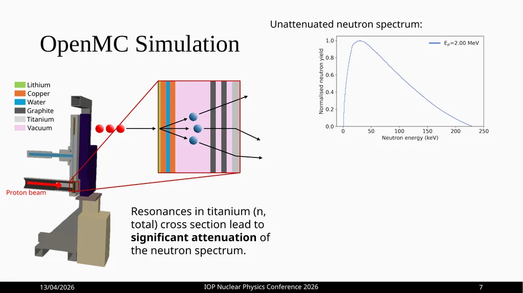 Optimisation of 161Tb Production at HF-ADNeF Max - slide 11 of 20