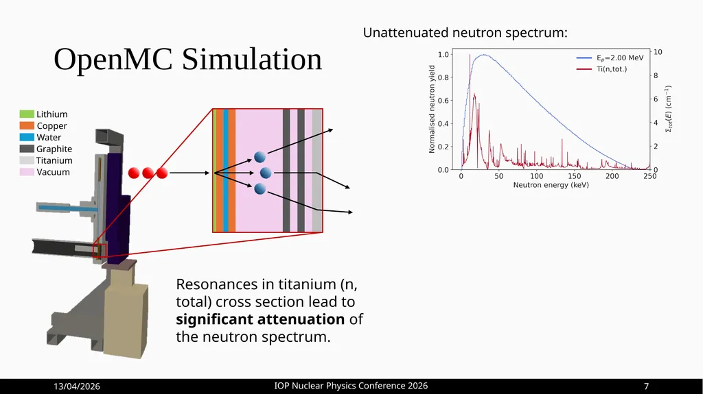 Optimisation of 161Tb Production at HF-ADNeF Max - slide 12 of 20