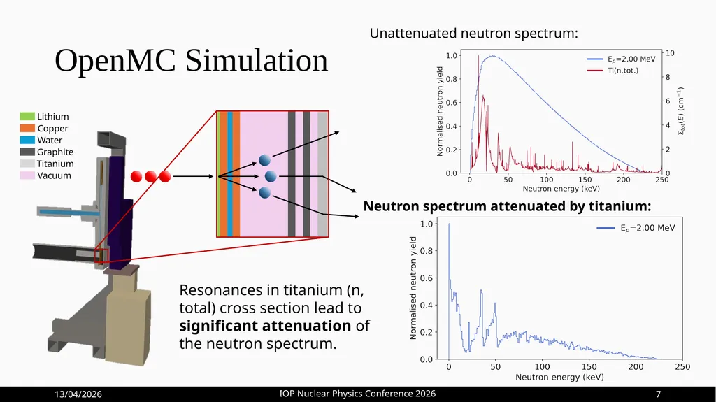 Optimisation of 161Tb Production at HF-ADNeF Max - slide 13 of 20