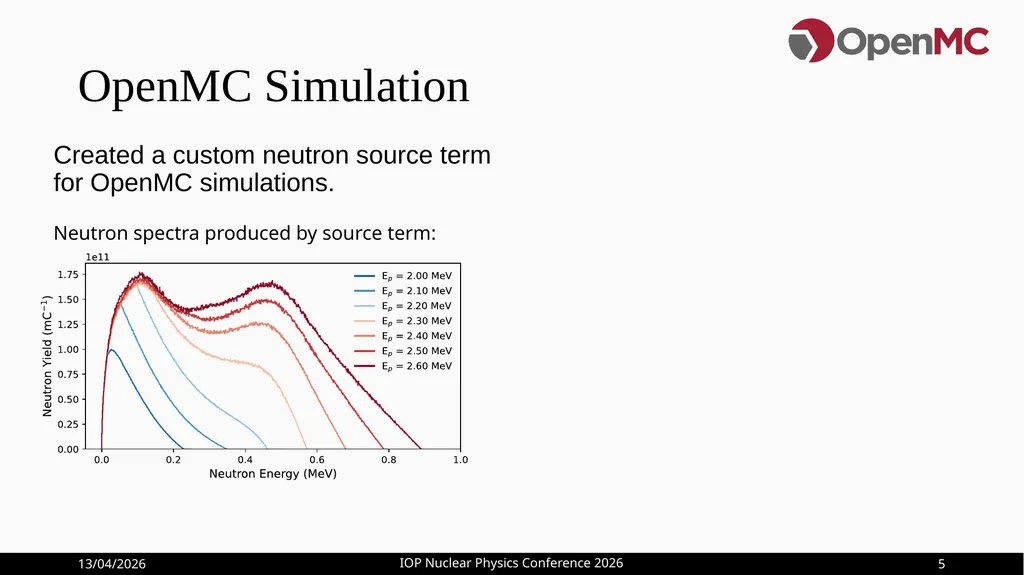 Optimisation of 161Tb Production at HF-ADNeF Max - slide 8 of 20