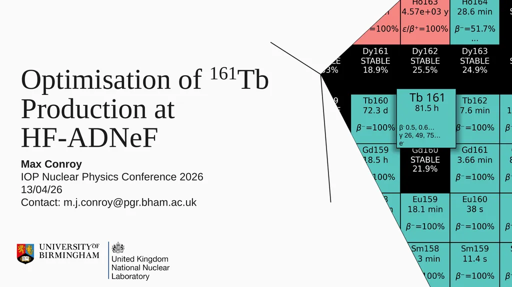 Optimisation of 161Tb Production at HF-ADNeF Max - slide 1 of 20