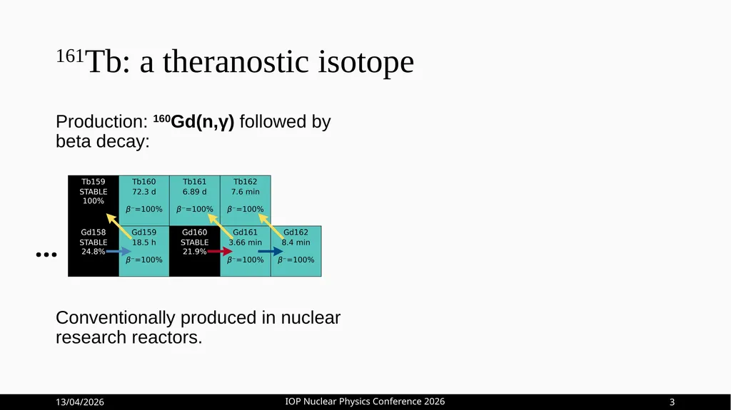 Optimisation of 161Tb Production at HF-ADNeF Max - slide 4 of 20