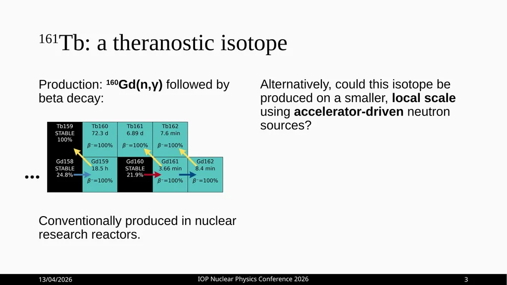Optimisation of 161Tb Production at HF-ADNeF Max - slide 5 of 20