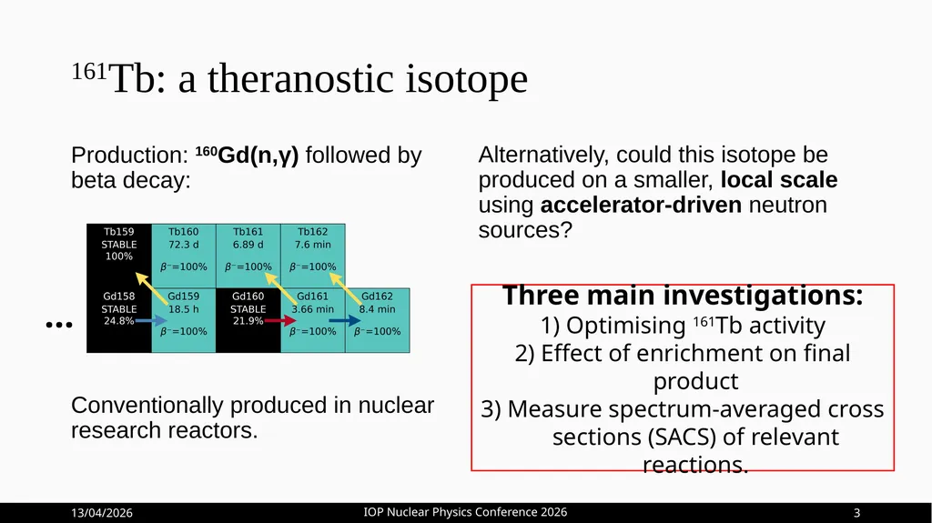 Optimisation of 161Tb Production at HF-ADNeF Max - slide 6 of 20