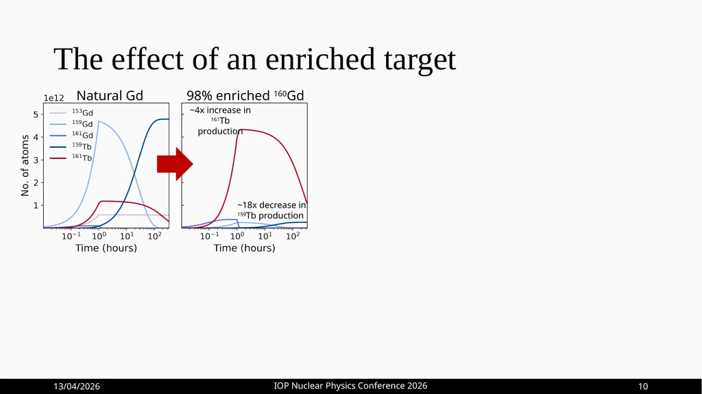 Optimisation of 161Tb Production at HF-ADNeF Max - slide 16 of 20