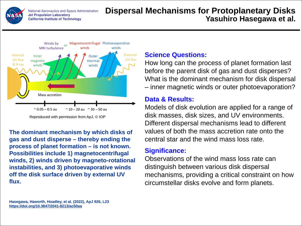 Dispersal Mechanisms for Protoplanetary Disks - slide 1 of 2