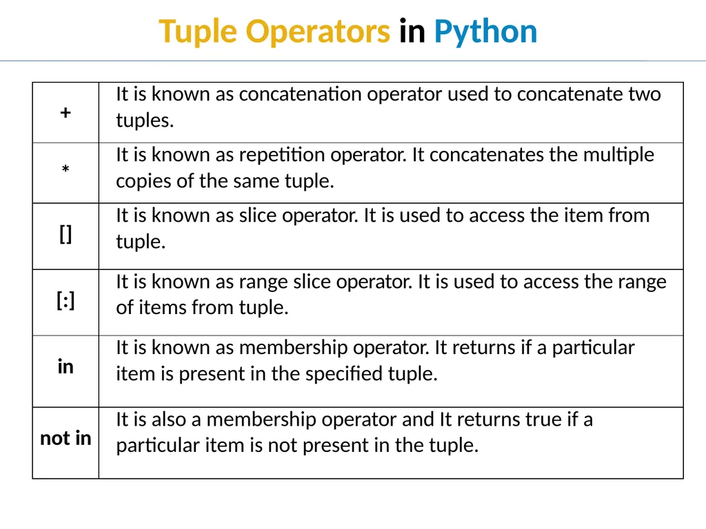 Tuple in Python Tuple Creation Tuple in Python In - slide 8 of 53