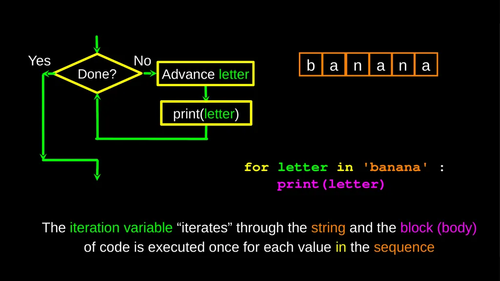 Strings Chapter 6 Python for Everybody - slide 14 of 33