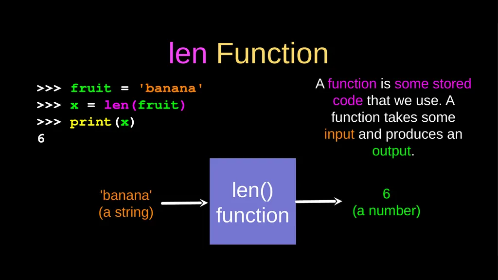 Strings Chapter 6 Python for Everybody - slide 7 of 33