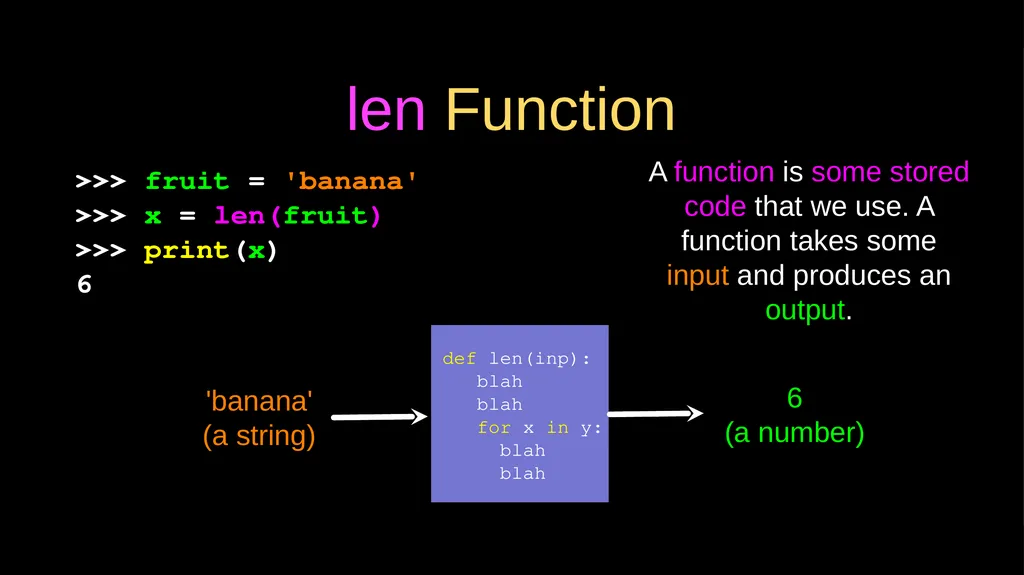 Strings Chapter 6 Python for Everybody - slide 8 of 33