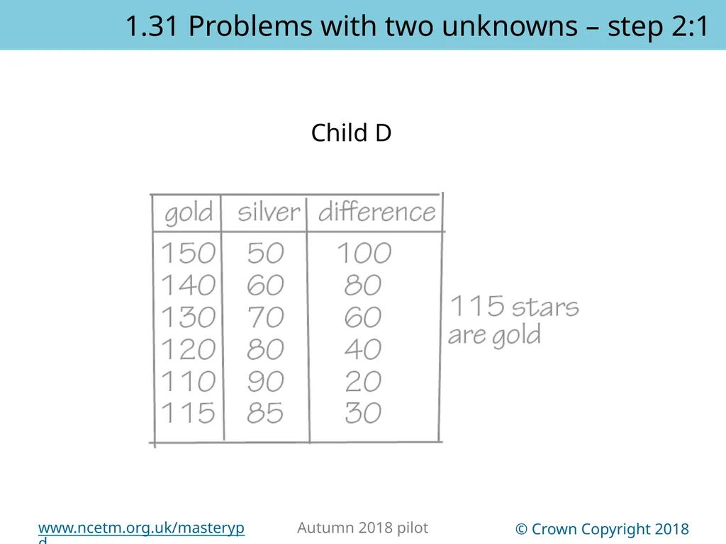 1.31 Problems with two unknowns Representations | - slide 10 of 44