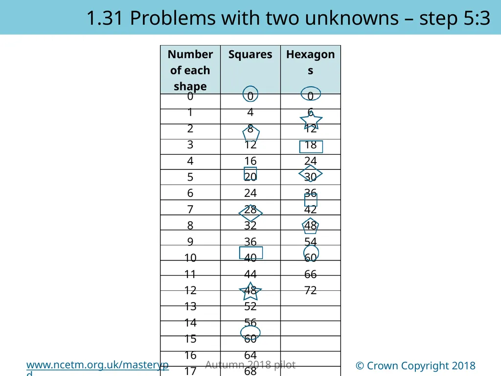 1.31 Problems with two unknowns Representations | - slide 44 of 44