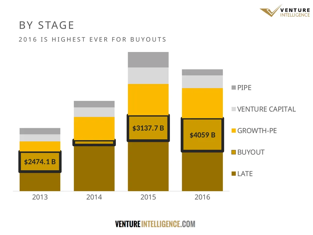 WHAT THE DATA SAYS THE STATE OF INDIAN PRIVATE - slide 5 of 27