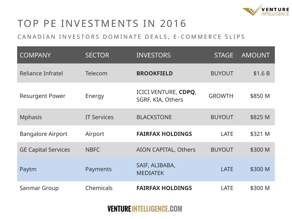 WHAT THE DATA SAYS THE STATE OF INDIAN PRIVATE - slide 6 of 27