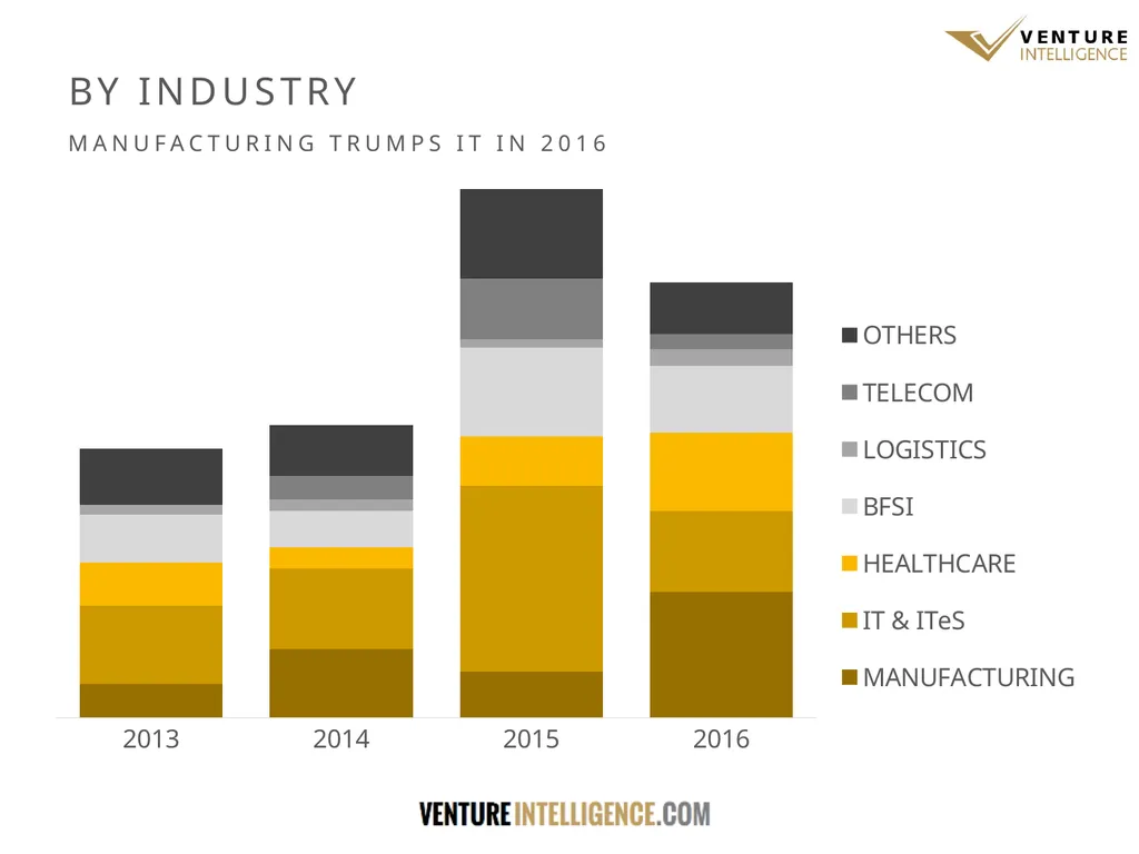 WHAT THE DATA SAYS THE STATE OF INDIAN PRIVATE - slide 24 of 27