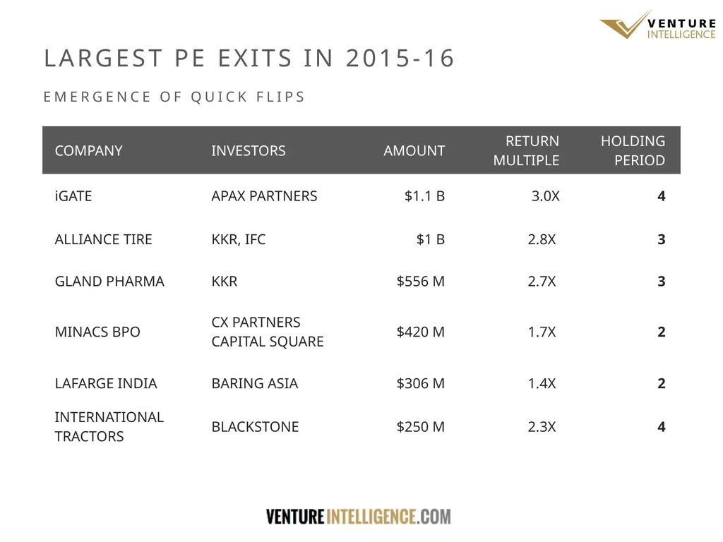 WHAT THE DATA SAYS THE STATE OF INDIAN PRIVATE - slide 10 of 27