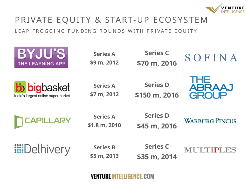 WHAT THE DATA SAYS THE STATE OF INDIAN PRIVATE - slide 15 of 27