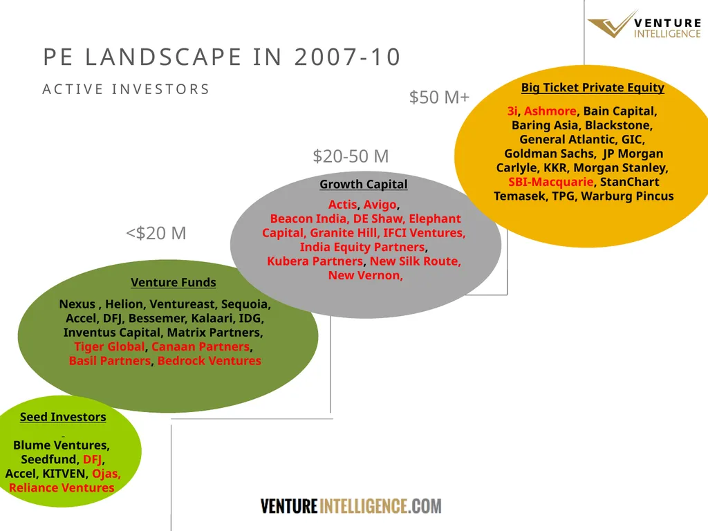 WHAT THE DATA SAYS THE STATE OF INDIAN PRIVATE - slide 13 of 27