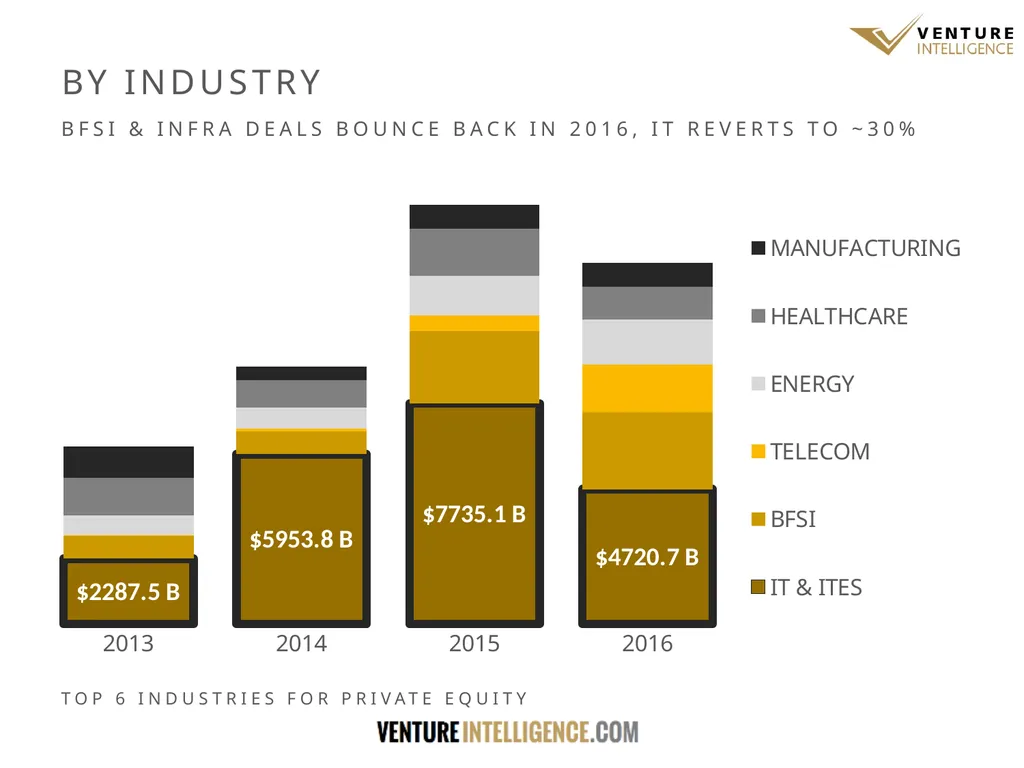 WHAT THE DATA SAYS THE STATE OF INDIAN PRIVATE - slide 4 of 27