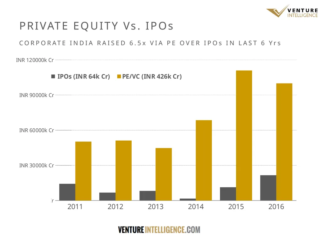 WHAT THE DATA SAYS THE STATE OF INDIAN PRIVATE - slide 2 of 27