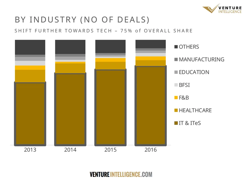 WHAT THE DATA SAYS THE STATE OF INDIAN PRIVATE - slide 18 of 27
