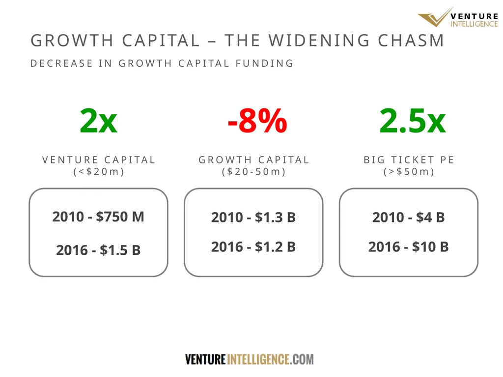 WHAT THE DATA SAYS THE STATE OF INDIAN PRIVATE - slide 12 of 27