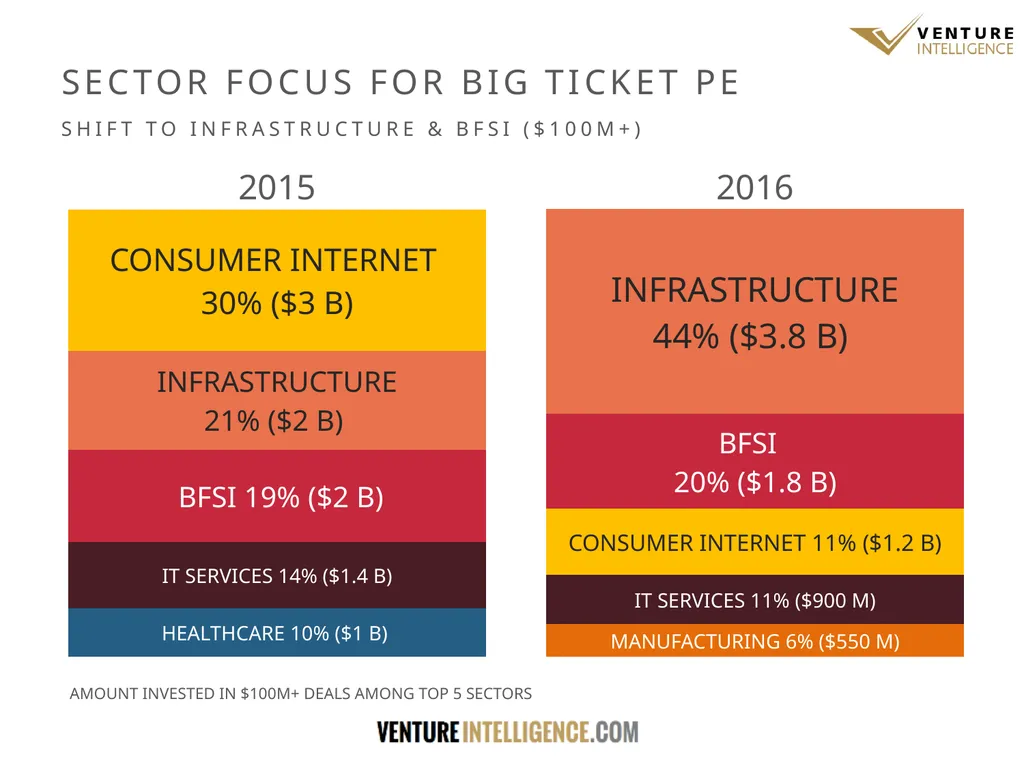 WHAT THE DATA SAYS THE STATE OF INDIAN PRIVATE - slide 9 of 27