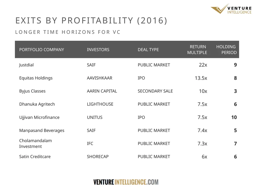 WHAT THE DATA SAYS THE STATE OF INDIAN PRIVATE - slide 26 of 27