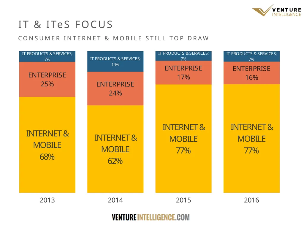 WHAT THE DATA SAYS THE STATE OF INDIAN PRIVATE - slide 19 of 27