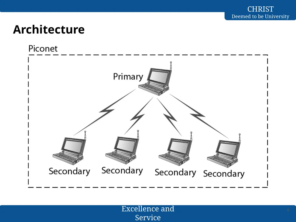 Computer Networks Bluetooth- L2CAP & Baseband - slide 4 of 27