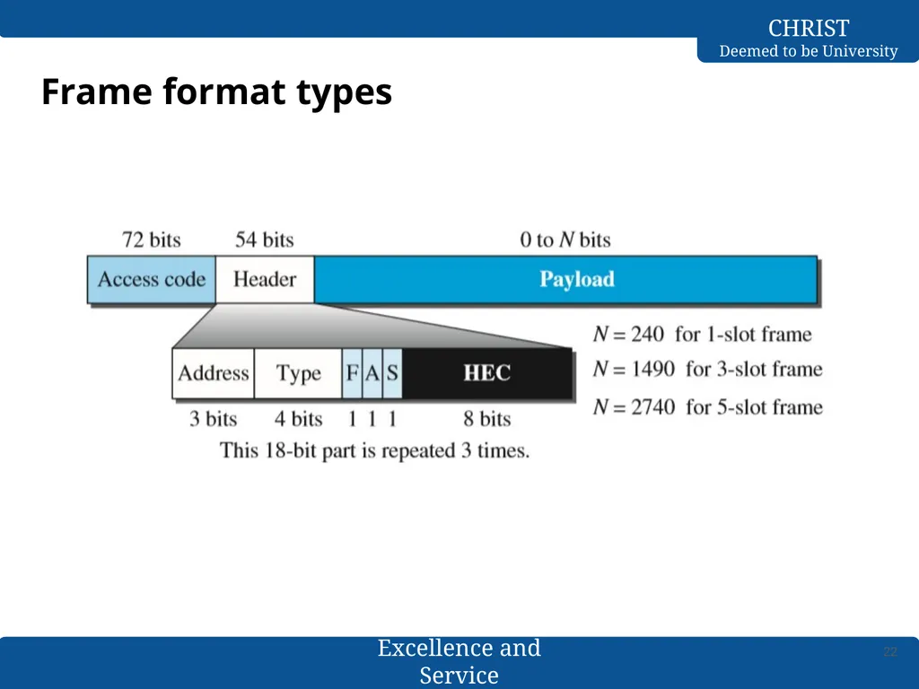 Computer Networks Bluetooth- L2CAP & Baseband - slide 22 of 27