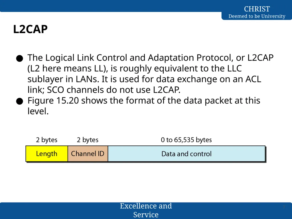 Computer Networks Bluetooth- L2CAP & Baseband - slide 7 of 27