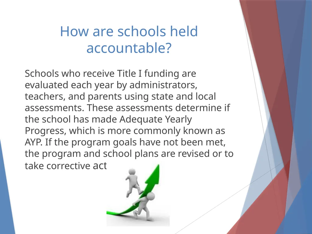 What you need to know About Title I Parent Meeting - slide 9 of 18