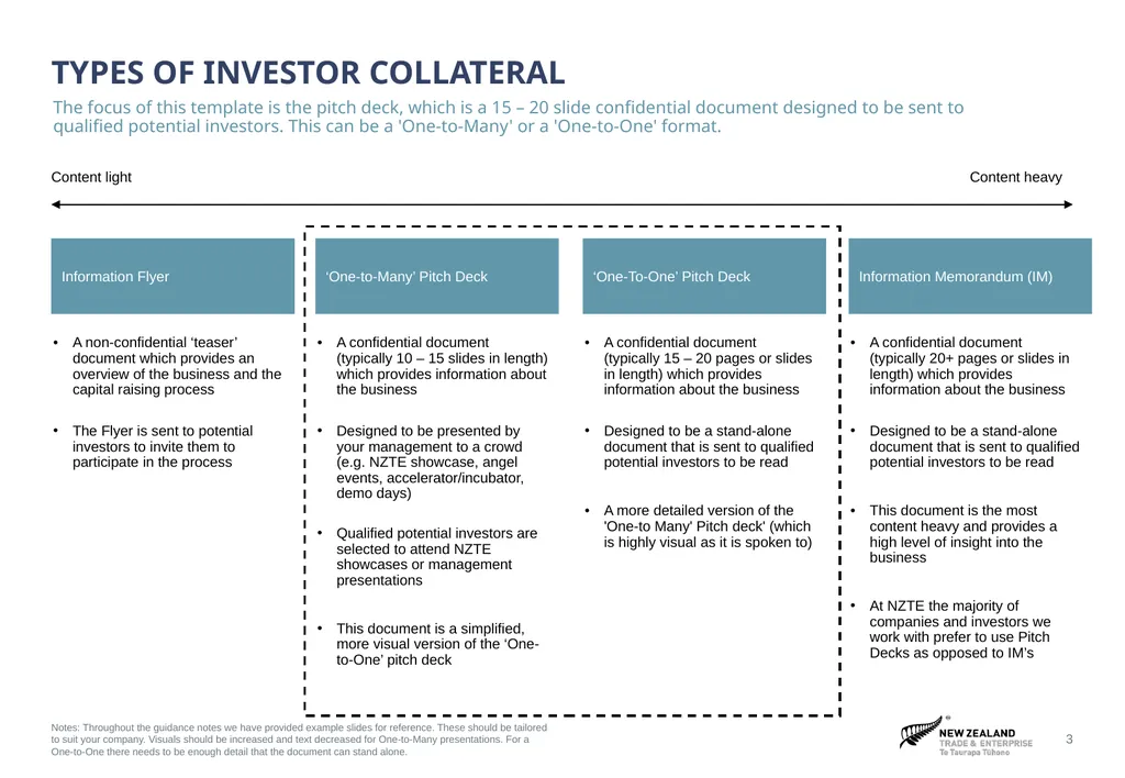 ‹#› Sources and notes Pitch Deck Guidance Guidance - slide 3 of 21