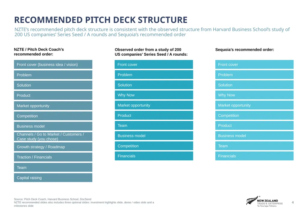 ‹#› Sources and notes Pitch Deck Guidance Guidance - slide 4 of 21