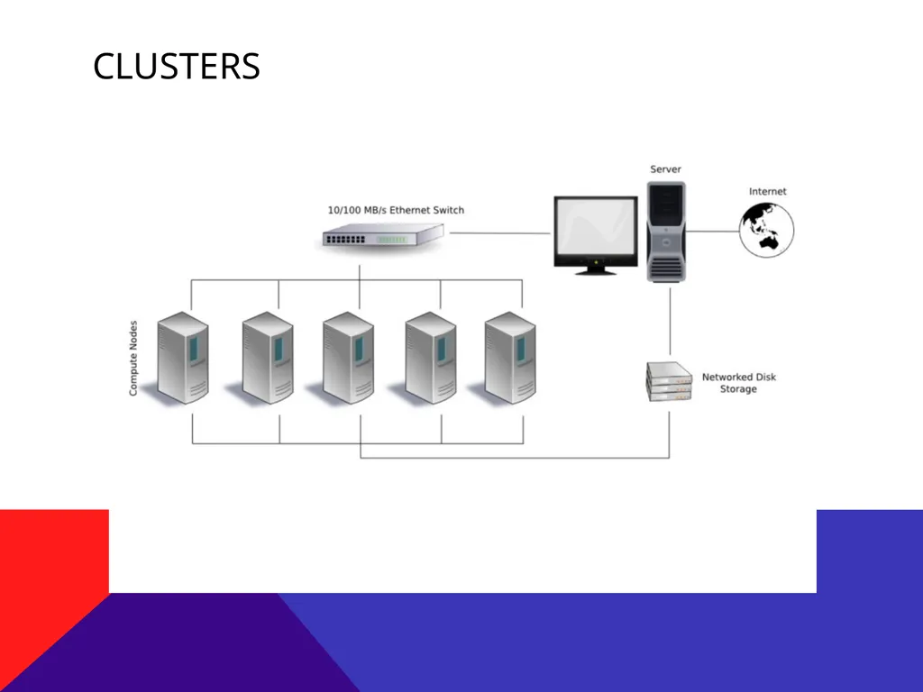 Using MCSR Supercomputers Mississippi Center for - slide 7 of 23