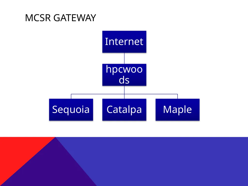 Using MCSR Supercomputers Mississippi Center for - slide 14 of 23