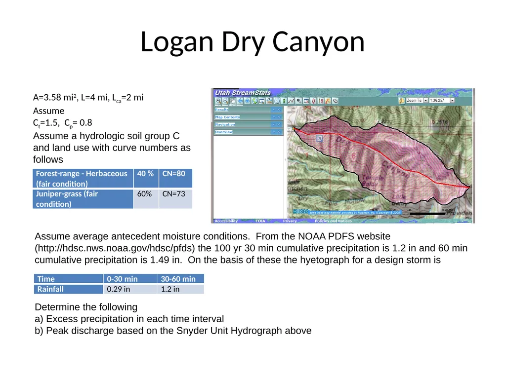 Components of an HEC-HMS Model Basin Model Basin - slide 2 of 3