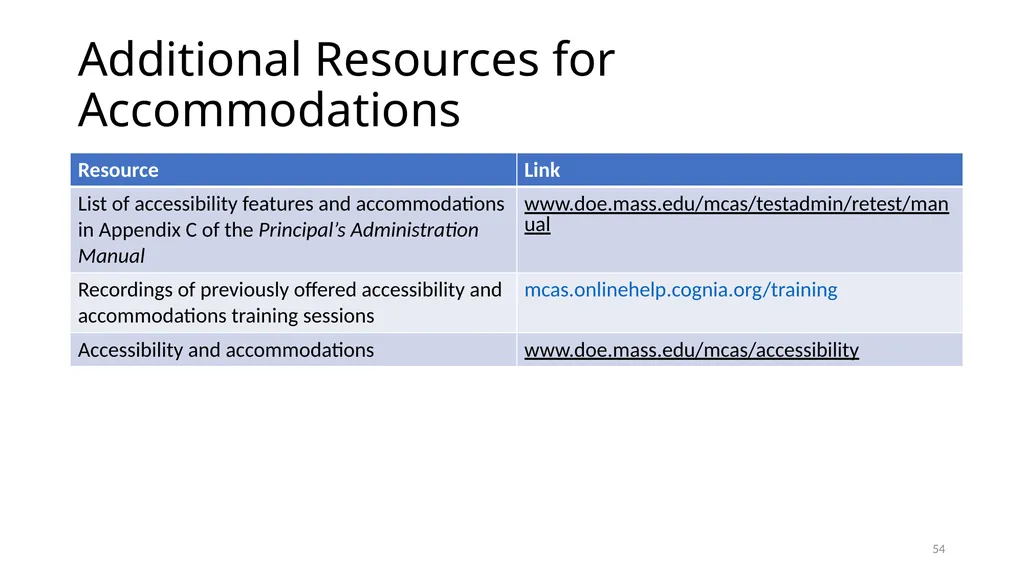 Instructions for Using These Slides These slides - slide 54 of 57