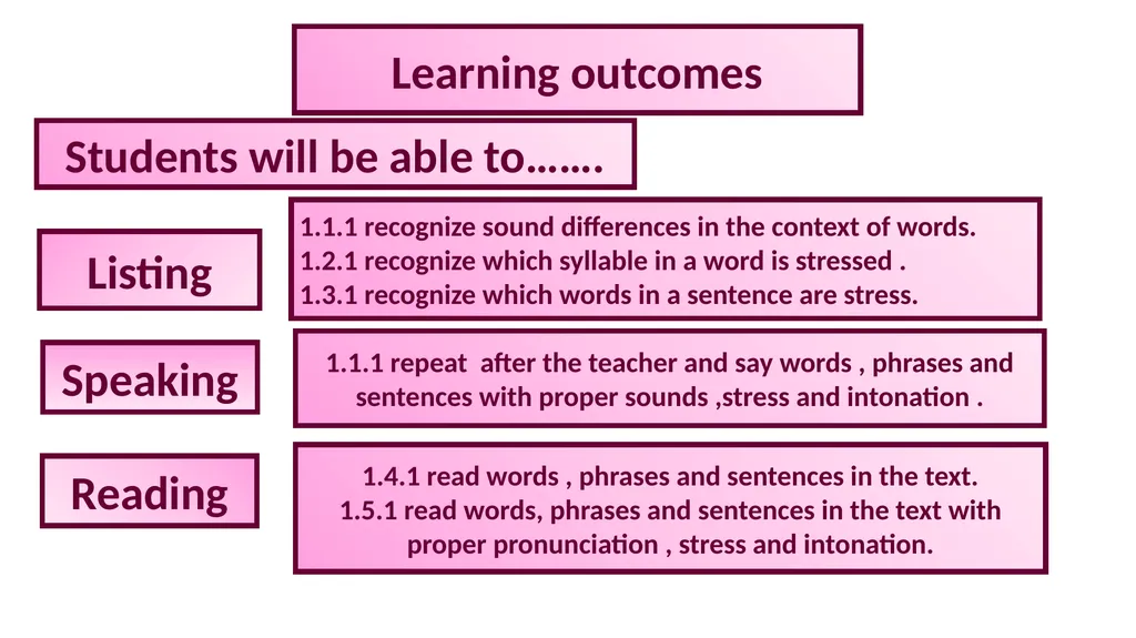 welcome Identity Subject – English Class – Four - slide 17 of 17