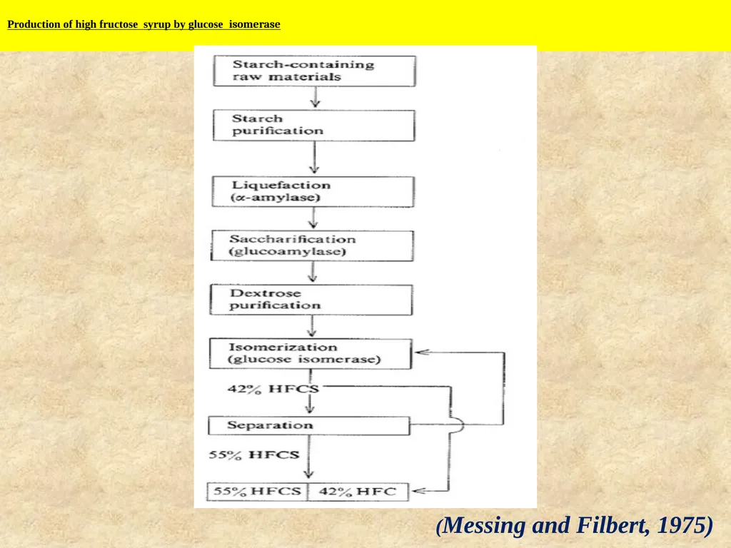 Enzyme Immobilization : A technique for Industrial - slide 26 of 34