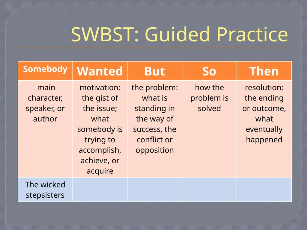 SWBST A Summarizing Strategy Somebody Wanted But - slide 8 of 15