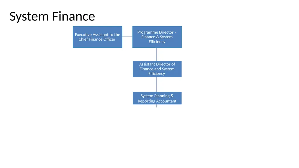 Nottingham and Nottinghamshire Structure Charts As - slide 49 of 63