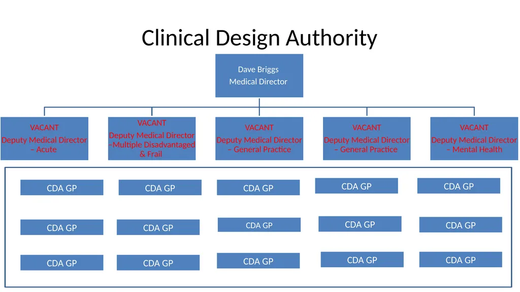 Nottingham and Nottinghamshire Structure Charts As - slide 56 of 63
