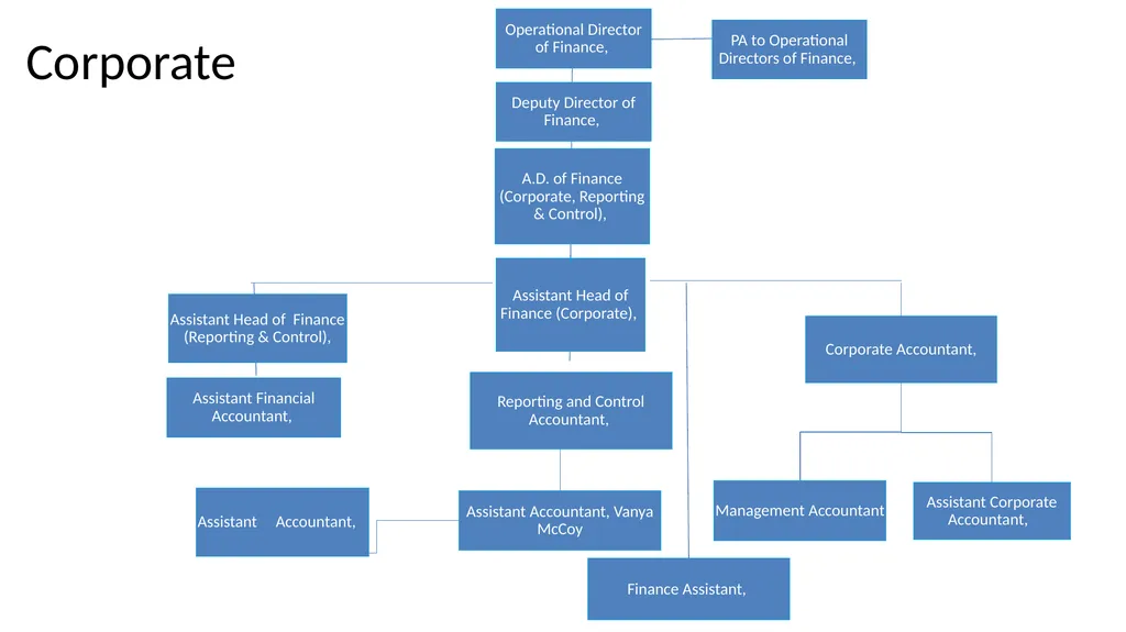 Nottingham and Nottinghamshire Structure Charts As - slide 46 of 63