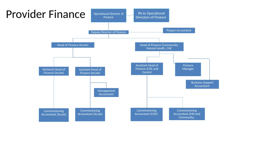 Nottingham and Nottinghamshire Structure Charts As - slide 48 of 63